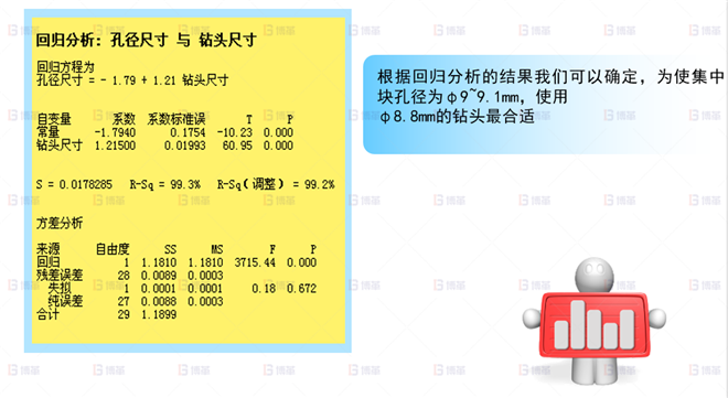 機械行業結構件生產效率提升案例 鉆頭尺寸改善-1