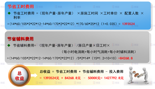 機械行業結構件生產效率提升案例 效益評估