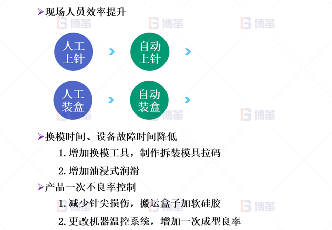 醫療器械簡易自動化LCIA改善案例 項目改善—實施規劃