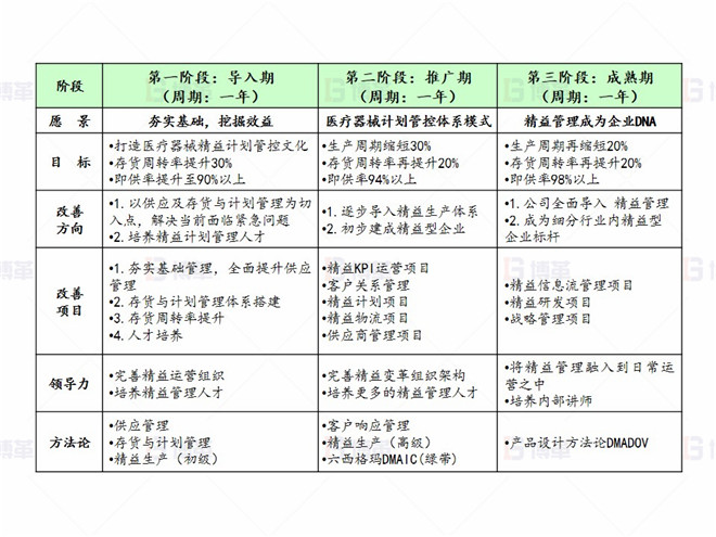 上海某醫療器械廠存貨周轉率提升案例 醫療器械計劃管控體系精益管理戰略定位