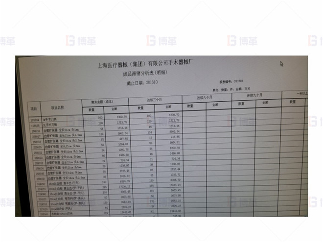 上海某醫療器械廠存貨周轉率提升案例 存貨滯銷分析的建立