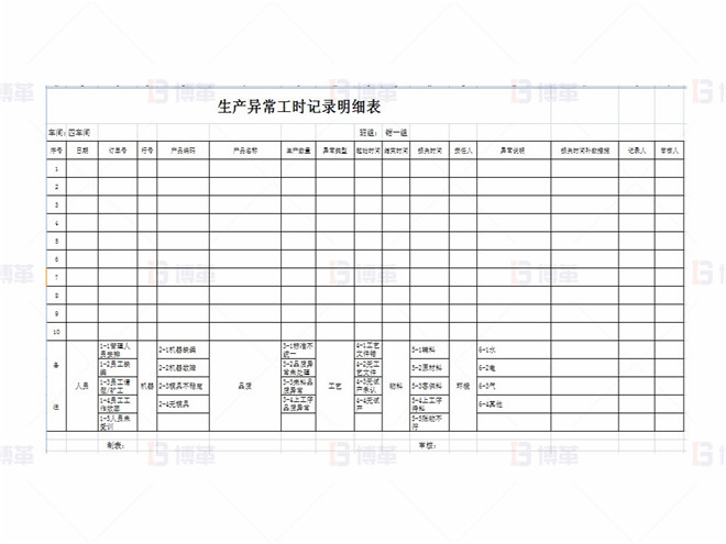 上海某醫療器械廠存貨周轉率提升案例 異常記錄明細