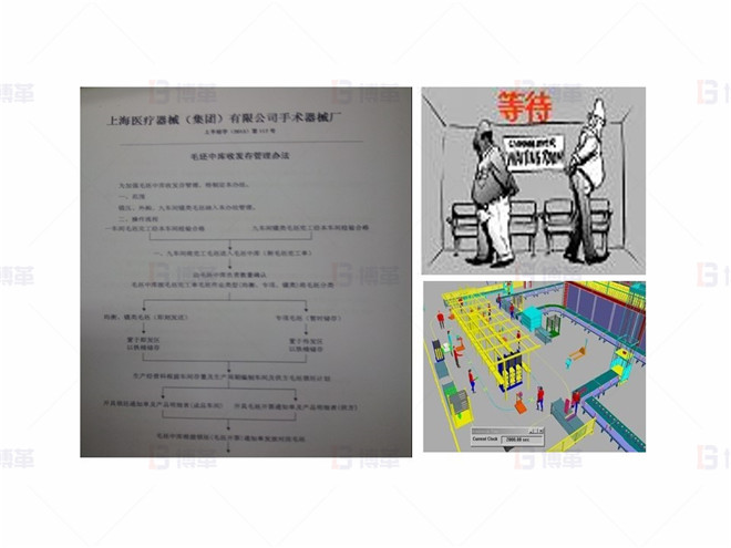 上海某醫療器械廠存貨周轉率提升案例 緩沖存貨區的建立，避免員工無謂等待
