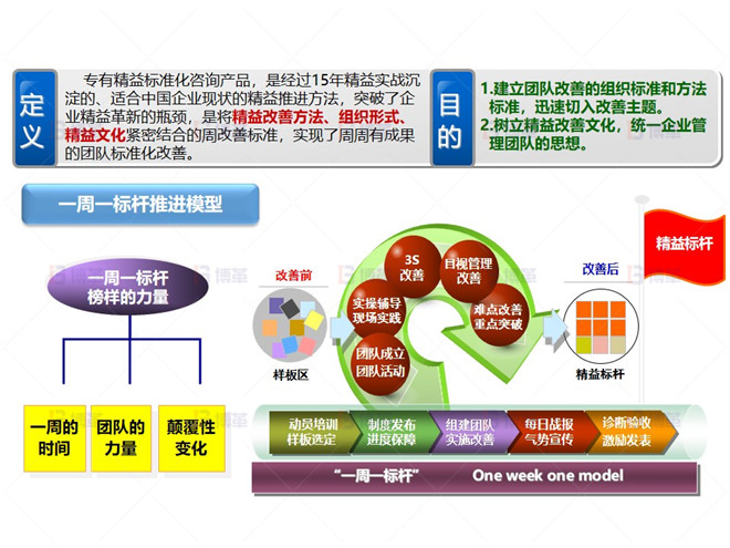 機加工行業車間樣板區打造案例 樣板區打造方法論
