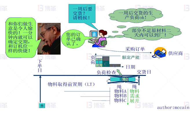 LED照明企業精益生產推進案例 企業供應系統及時性得到改觀