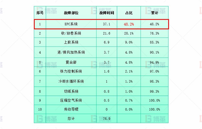 干復機EPC升級和改造案例 系統升級改造