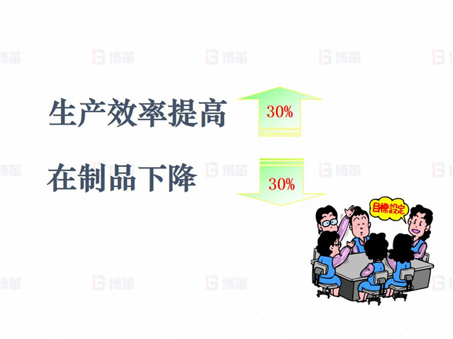 機械行業(yè)（大型車架生產(chǎn)）精益現(xiàn)場改善案例 制定改善目標(biāo)