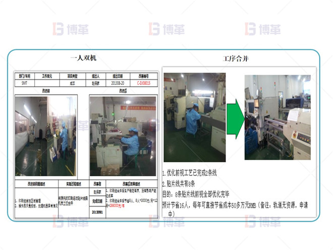 電子行業產能提升改善案例 IE改善實施