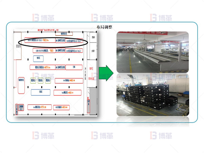 電子行業產能提升改善案例 布局改善