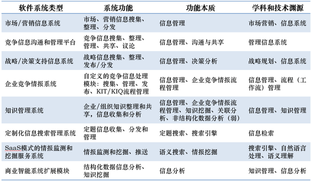 全球企業利用各類軟件平臺提升對標管理效果