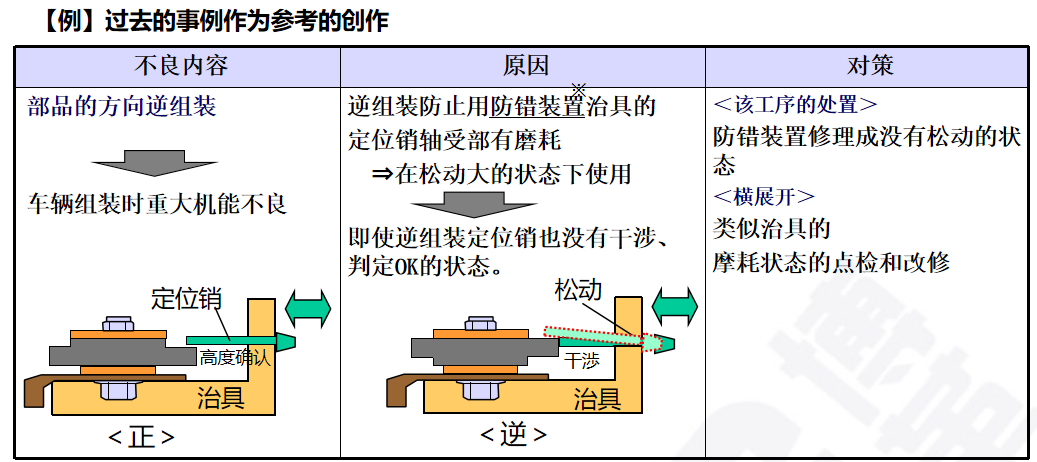 生產為什么要追究原因?