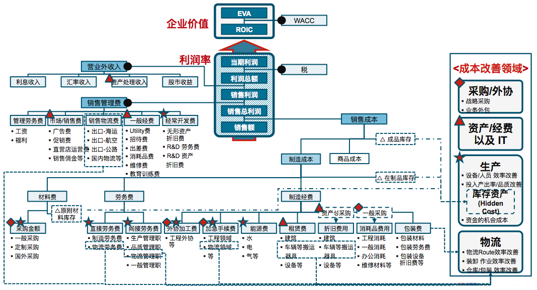 博革精益成本咨詢.png 博革精益成本咨詢.png
