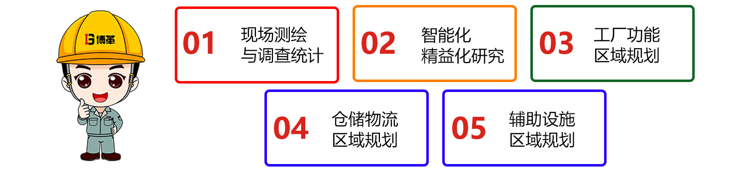 工廠布局規劃五步法.jpg