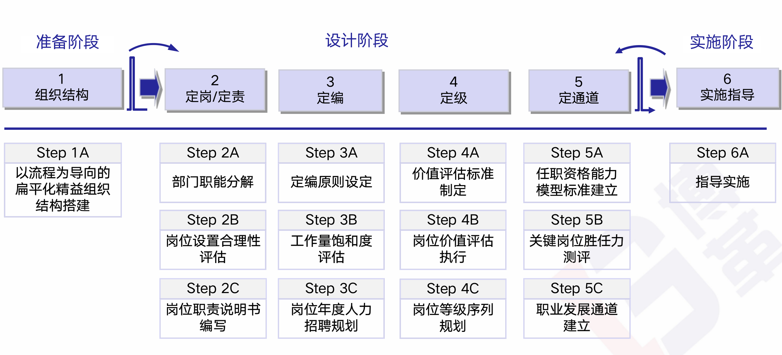 精益人力資源管理 精益人力資源管理