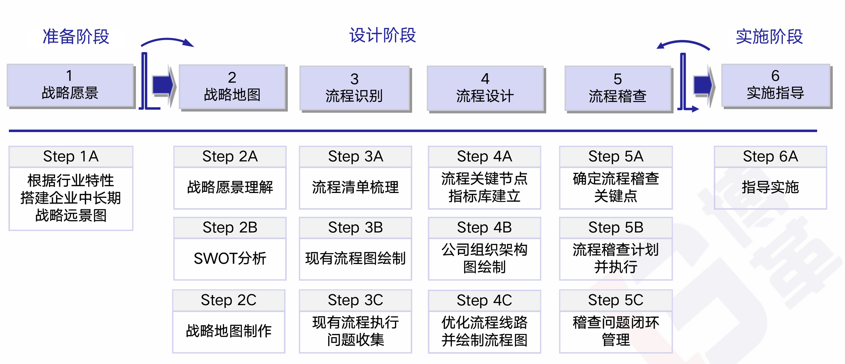 精益人資管理 精益人資管理