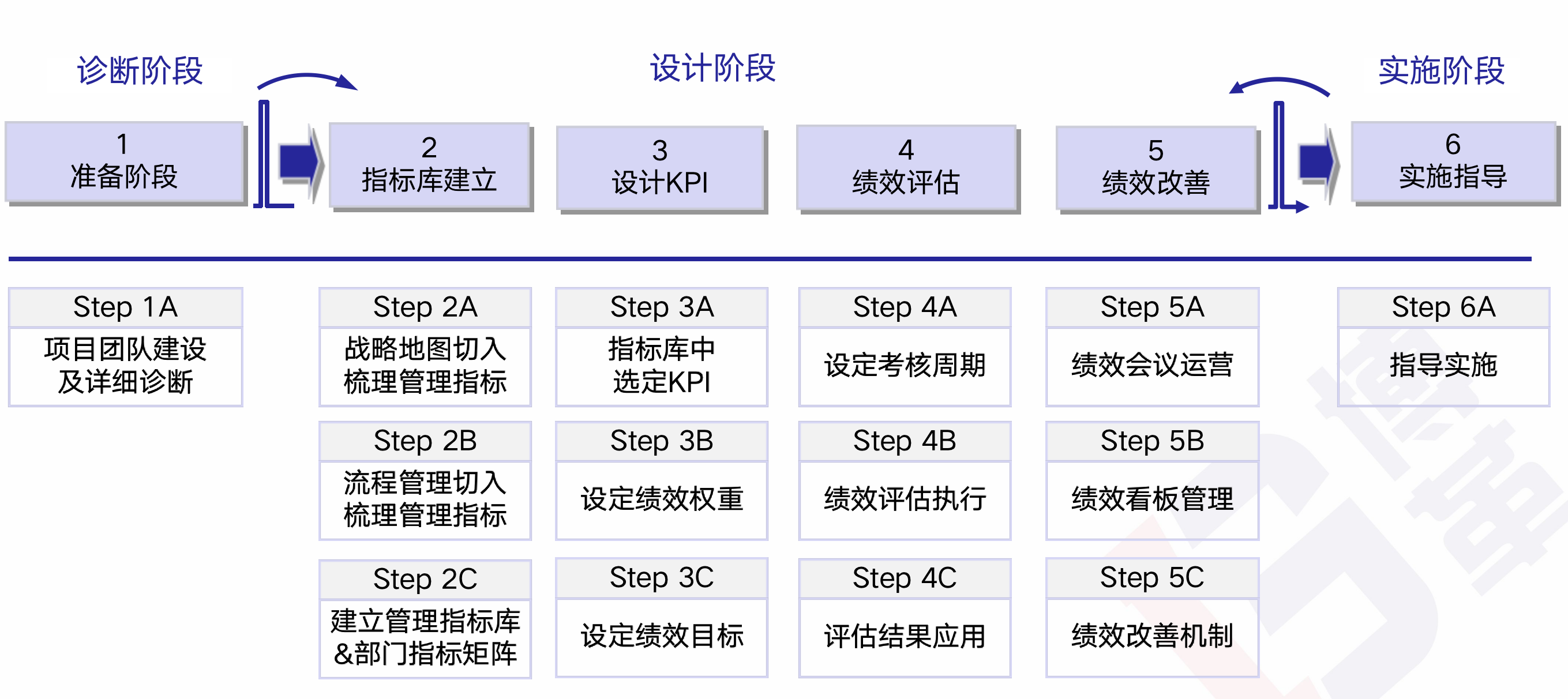 精益人資管理 精益人資管理