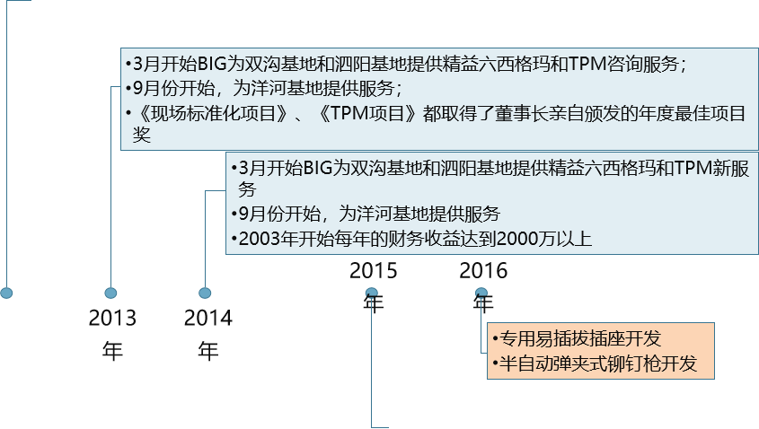 精益生產(chǎn)，精益管理，精益咨詢，上海博革，博革咨詢